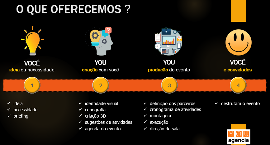 Comprometimento e muita responsabilidade por você!